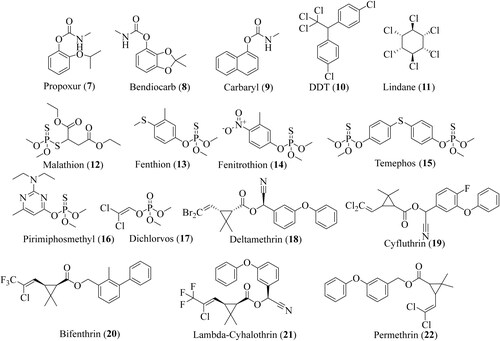 Figure 4. Structures of various synthetic organic pesticides (Yadav & Devi, Citation2017).