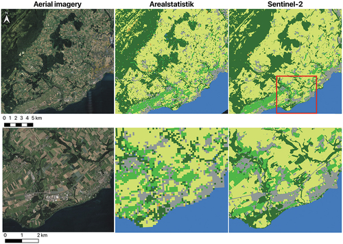Figure 11. Visual comparison of an aerial image (left) with Arealstatistik (middle) and the classified Sentinel-2 data with the tuned tempCNN model (right). The top view shows a larger area than the bottom view that corresponds to a zoom in the red square. Legend is the same as Figure 9.