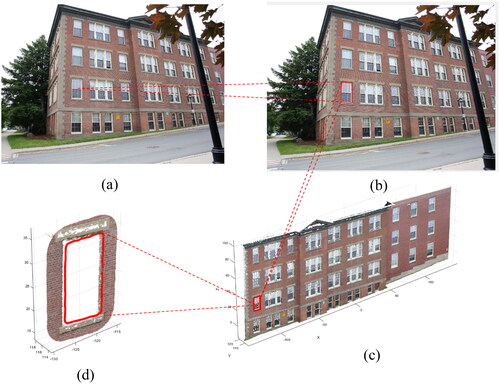Figure 10. The process to generate facade elements 3D locations. a) A single view façade image captured UNB campus b) overlaid a 2D polygon from SAM (red color) c) the projected 3D polygon overlaid on SfM point cloud d) zoomed in the projected 3D polygon.