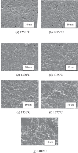 Figure 4. SEM micrographs of 0.92(Mg0.95Co0.05)2(Ti0.97Sn0.03)O4 - 0.08(Ca0.95Sr0.05)(Ti0.97Sn0.03)O3 ceramics sintered at various temperatures.