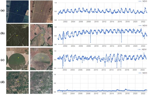 Figure 4. Examples illustrate the differences in NDVI time series between various vegetation types, such as croplands, forests, grasslands, and shrublands. (a–d): The samples of croplands, forests, grasslands, and shrublands.